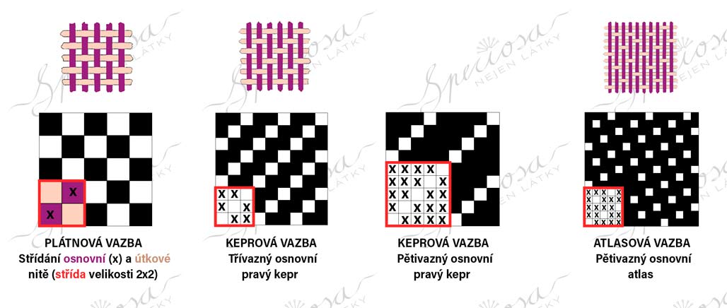 platnova-keprova-atlasova-vazba-Speciosa-v2